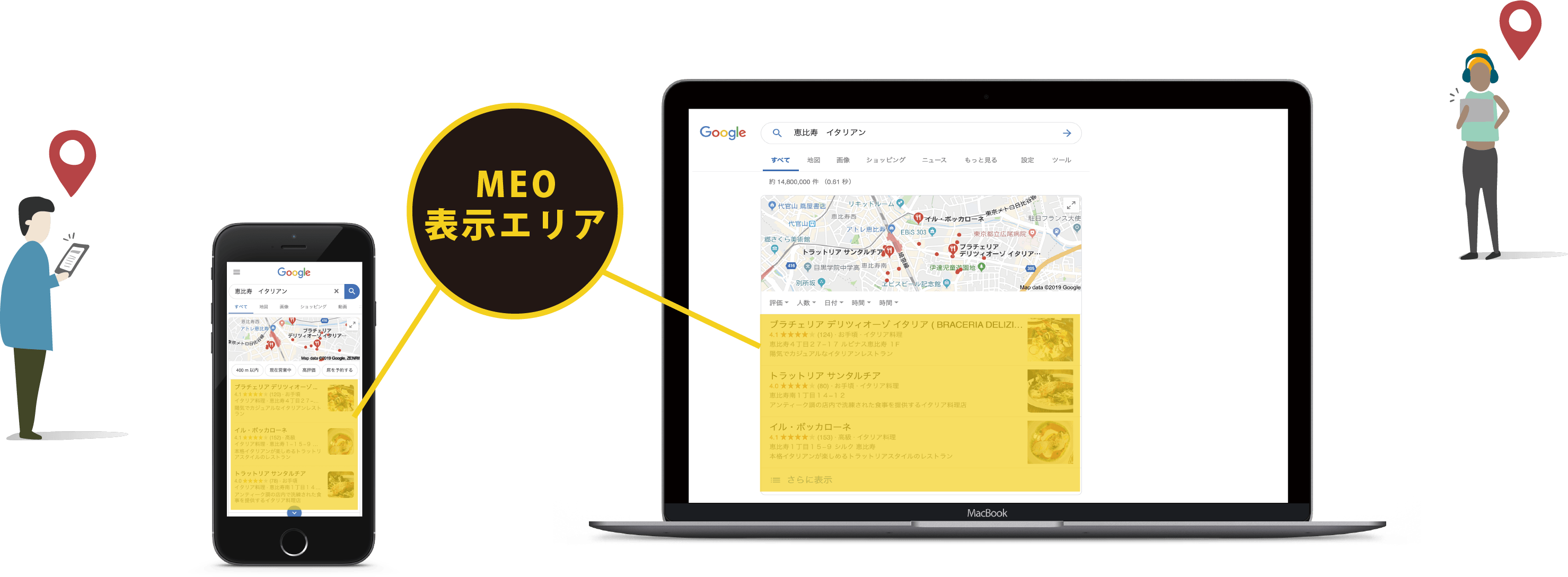 localseo