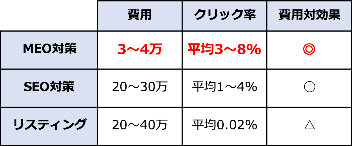 cost-effectiveness