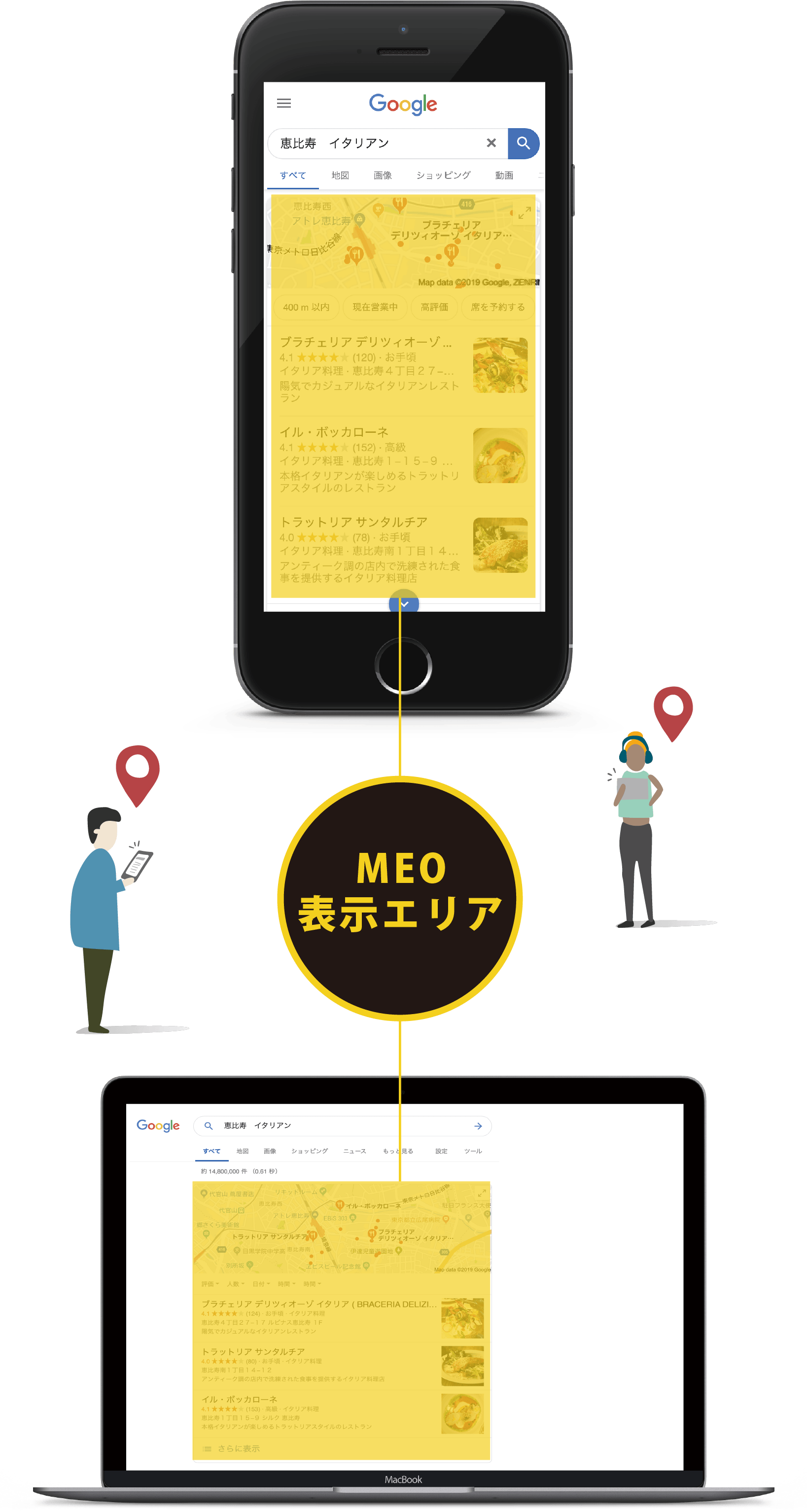 localseo