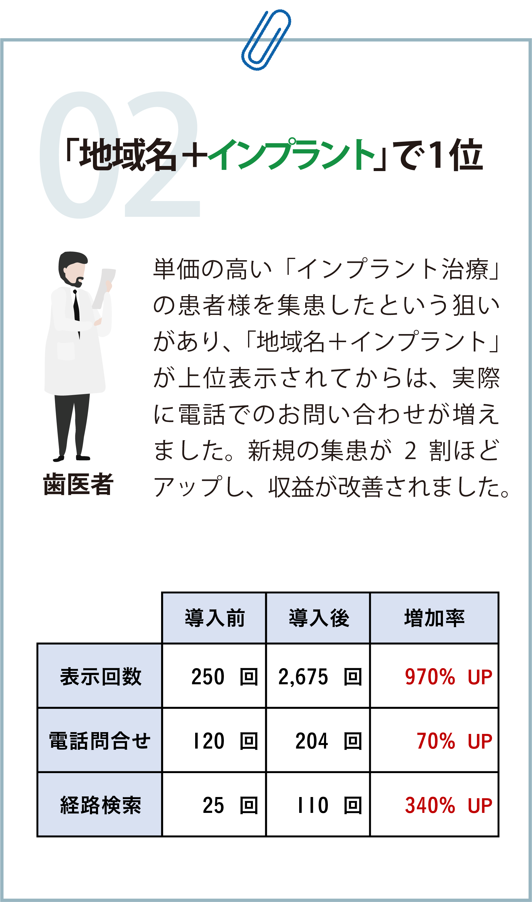 casestudy2