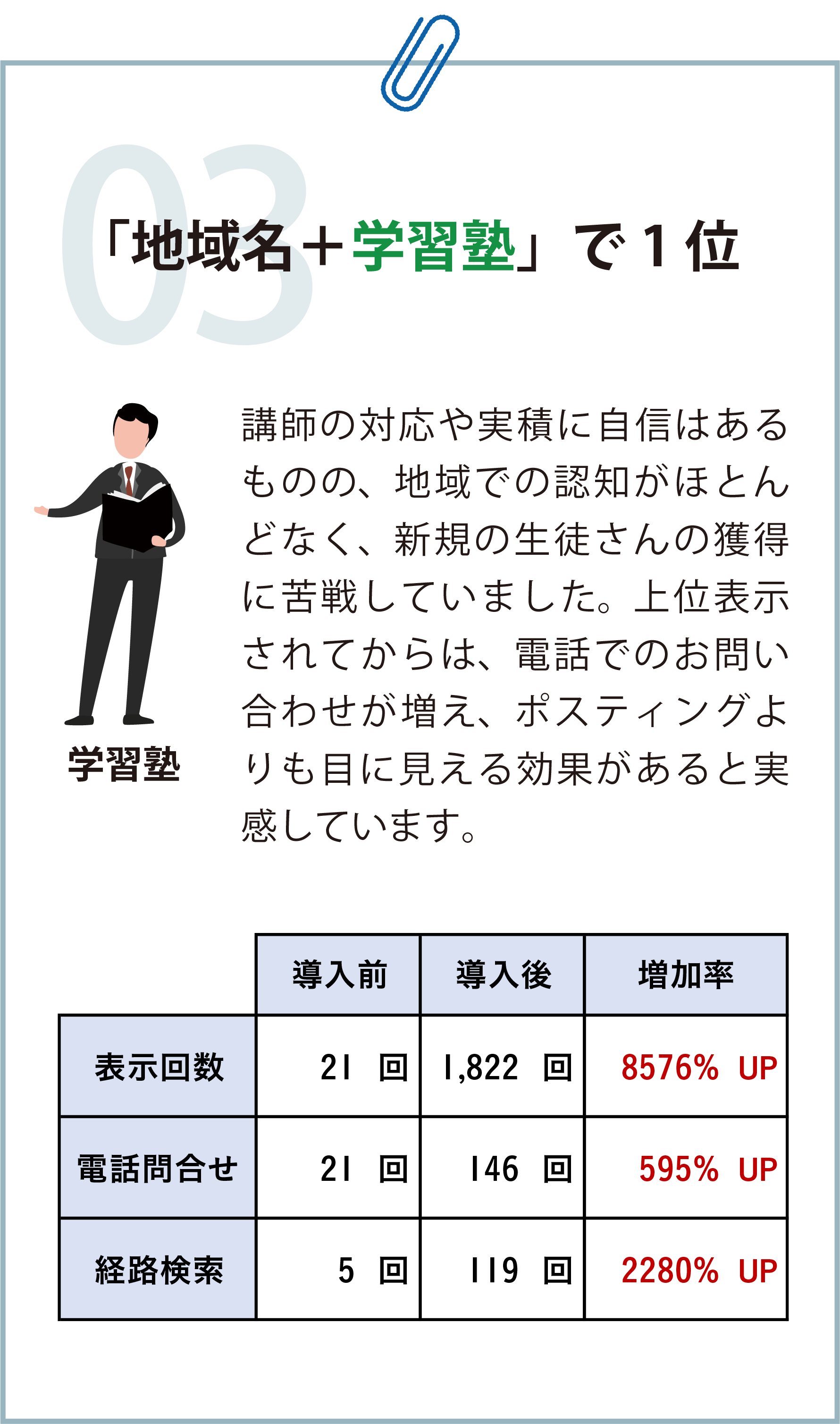 casestudy4