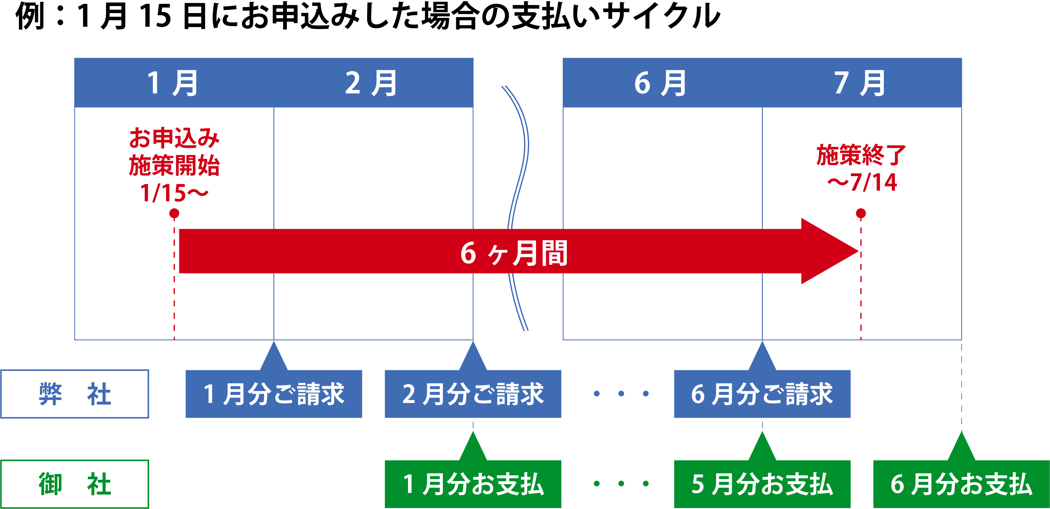 payment-cycle